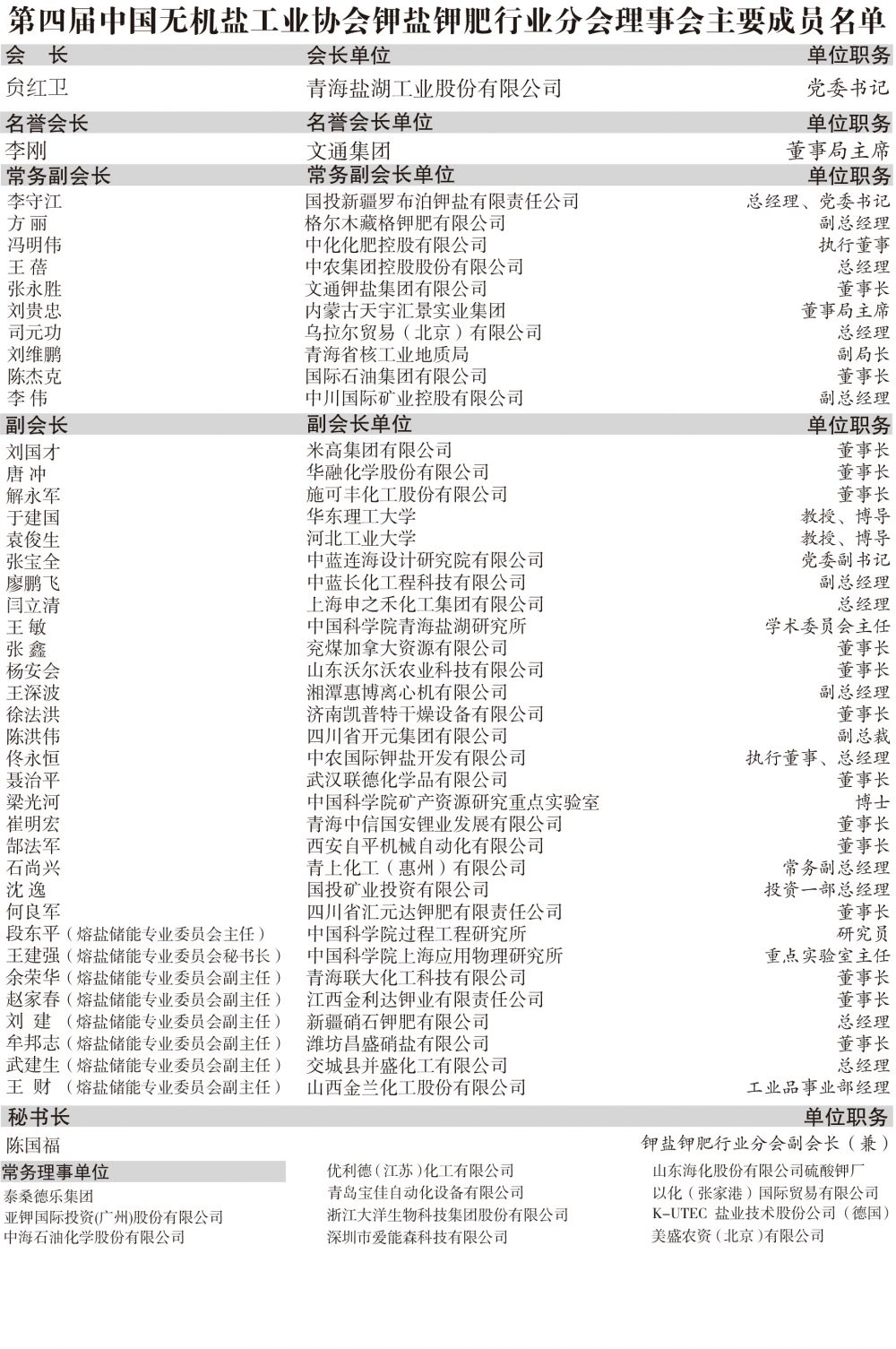 第四届理事会名单_复制.jpg
